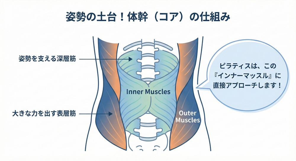 マシンピラティスはよくない理由は？