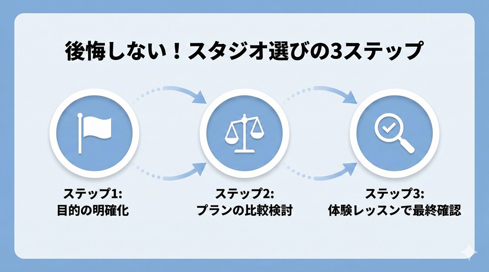 マシーンピラティスの料金はいくらですか？