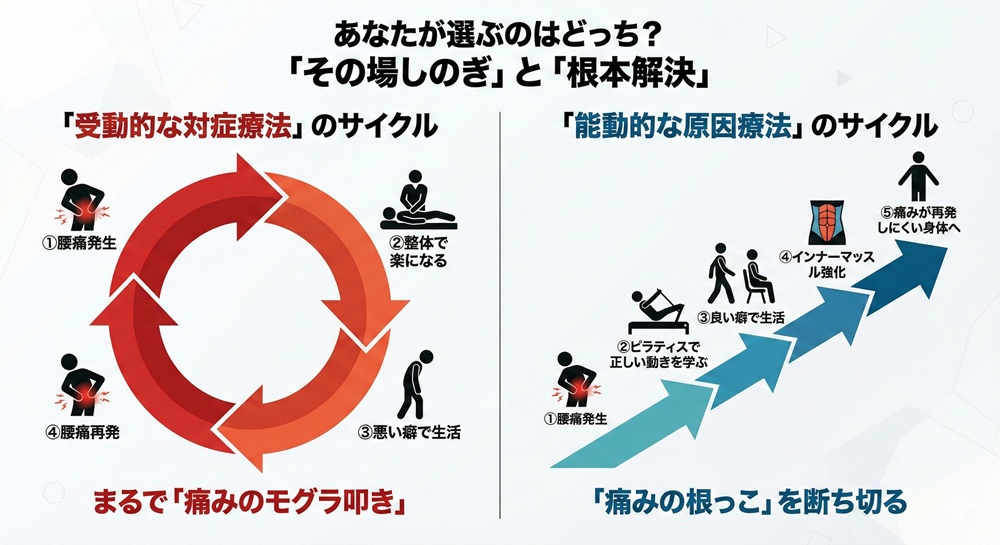 マシンピラティスはなぜ高いのですか？