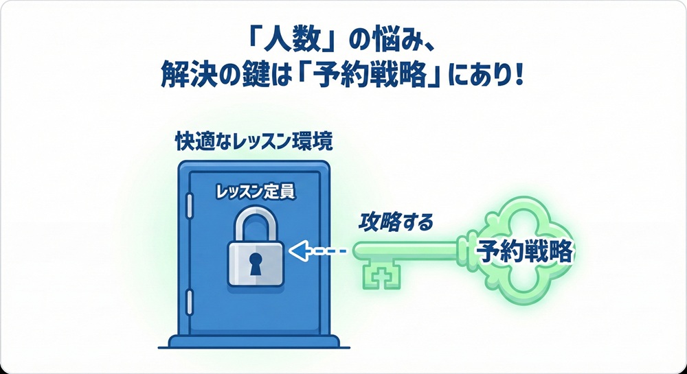 ピラティスk 何人まで？