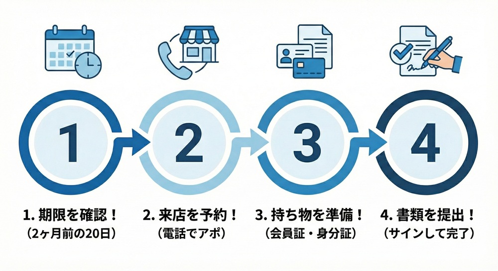 ピラティスKを辞めたいのですが、どうすればいいですか？