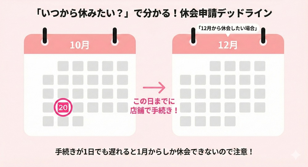 ピラティスKは翌月に繰り越せますか？