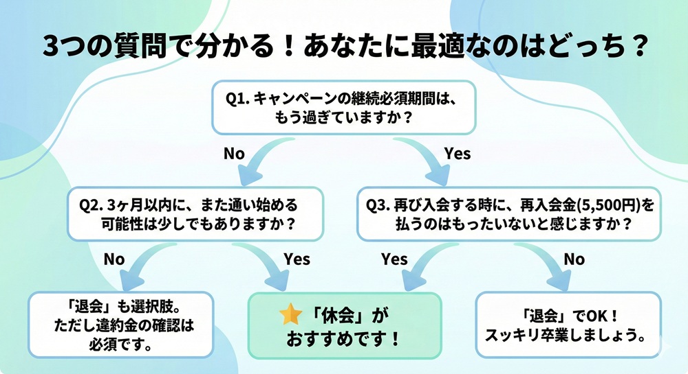 ピラティスKの辞め方は？