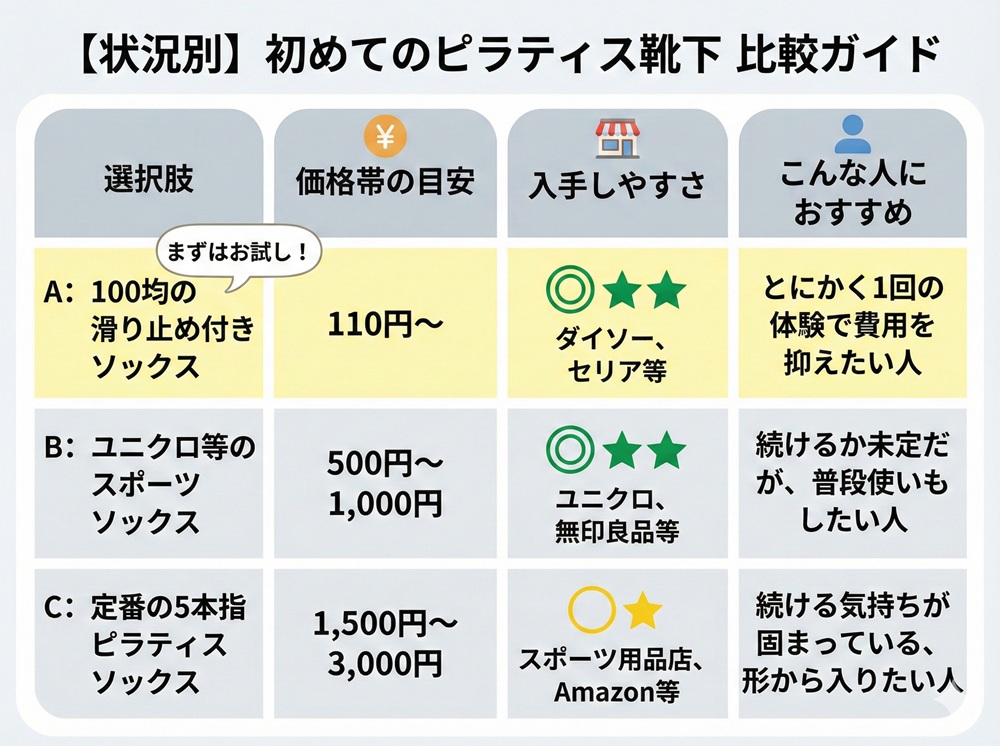 ピラティスは普通の靴下でできますか？