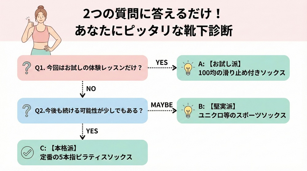 ピラティスは普通の靴下でできますか？