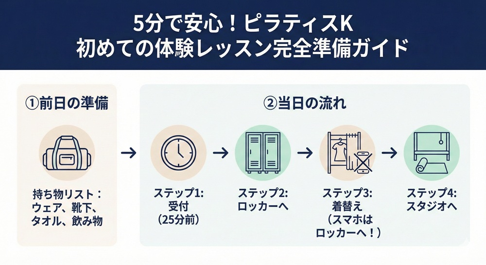 ピラティスKに携帯は持ち込めますか?