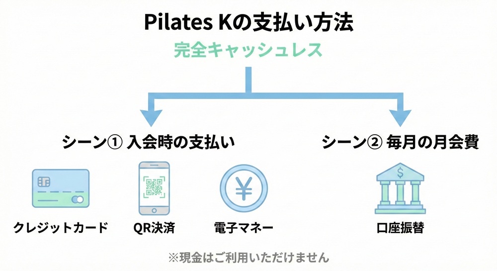 Pilates Kの支払い方法は?