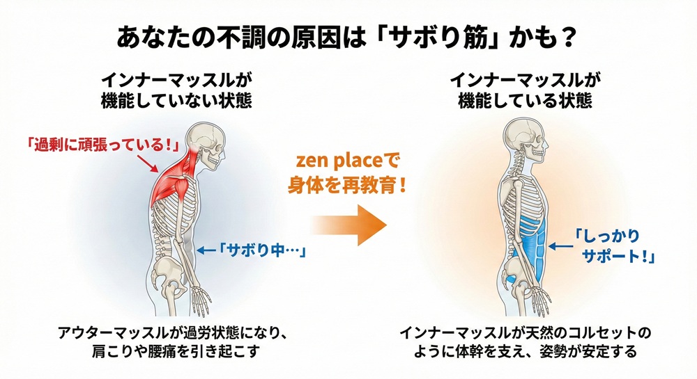 ZEN Palce pilatesの特徴は?