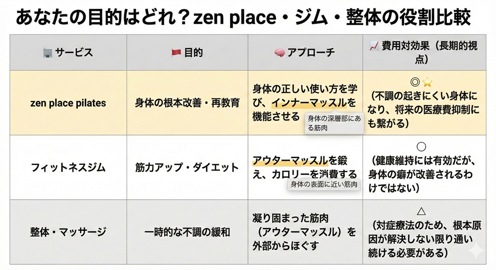 ZEN Palce pilatesの特徴は?