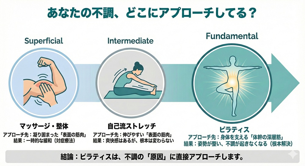 ゼンプレイスのピラティスはどの年齢層が対象ですか？