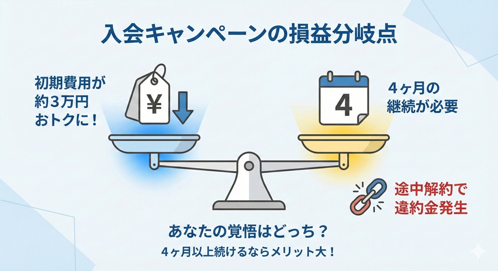 Zen placeの月会費はいくらですか？