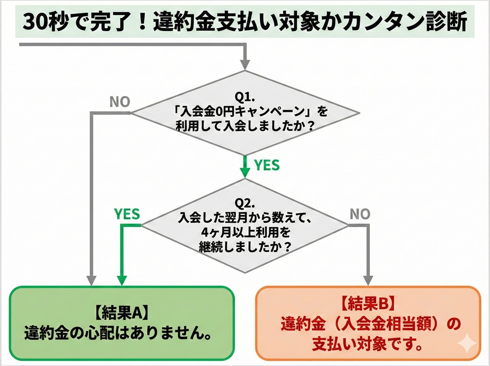 Zen place Pilatesの退会方法は？