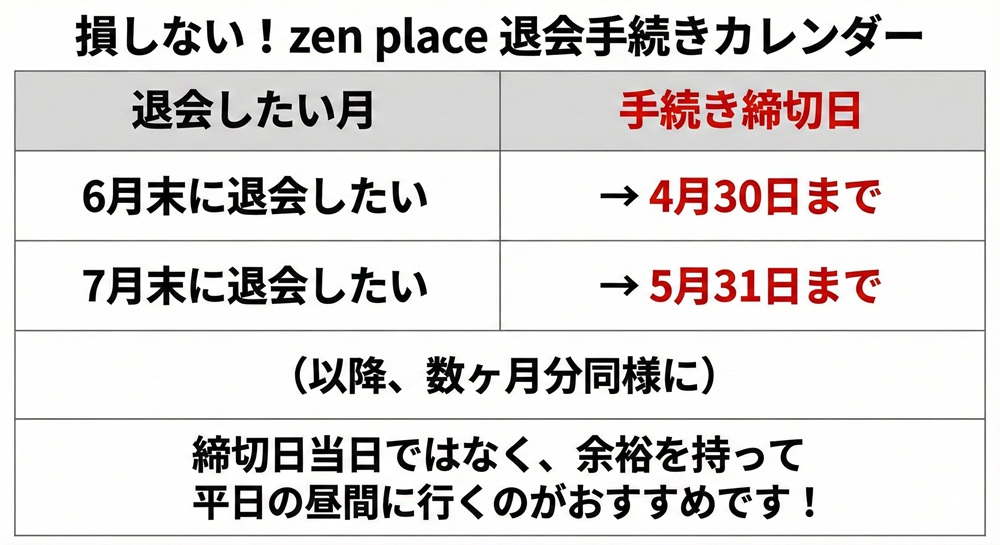 Zenplaceの退会は電話でできますか？
