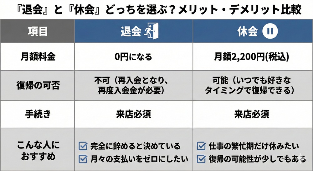 Zenplaceの退会は電話でできますか？
