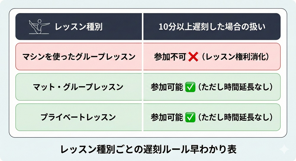 Zen Placeのレッスンに遅刻したらどうなる？