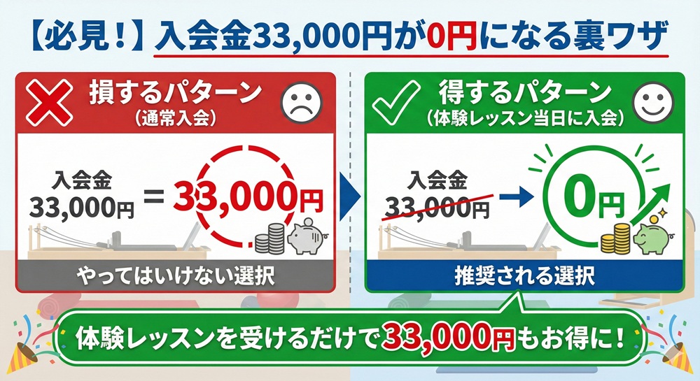 Zen Placeの会費はいくらですか？