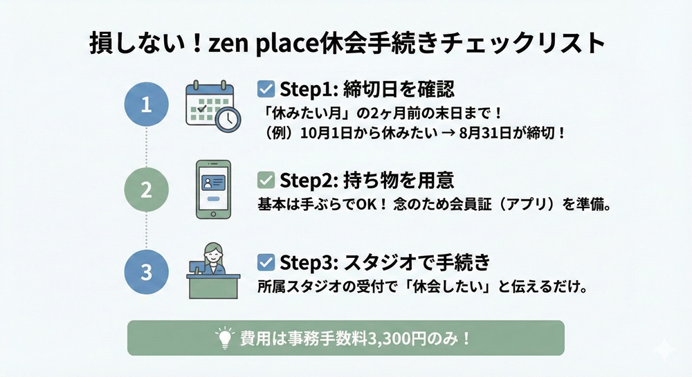 Zen Placeの休会費用はいくらですか?