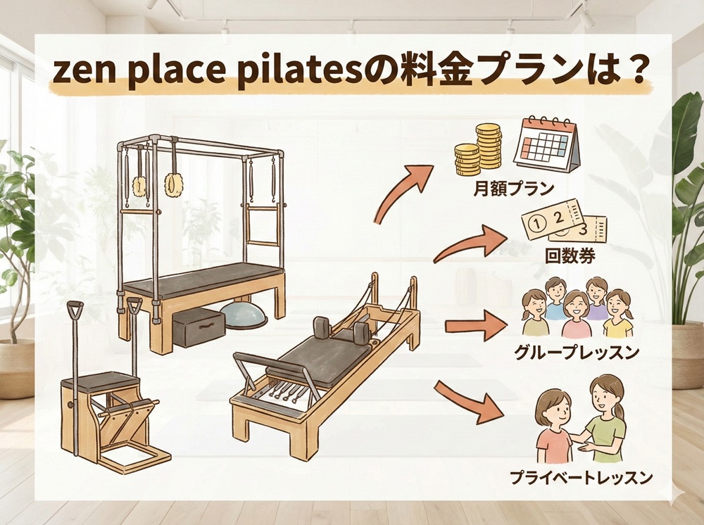 Zenplaceの料金プランは？