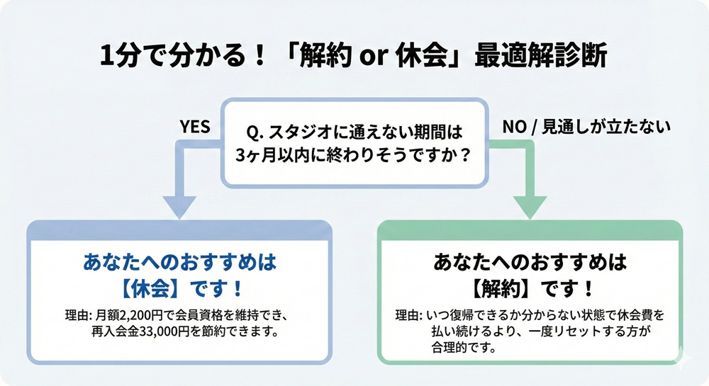 ゼンプレイスの解約は電話でできますか?