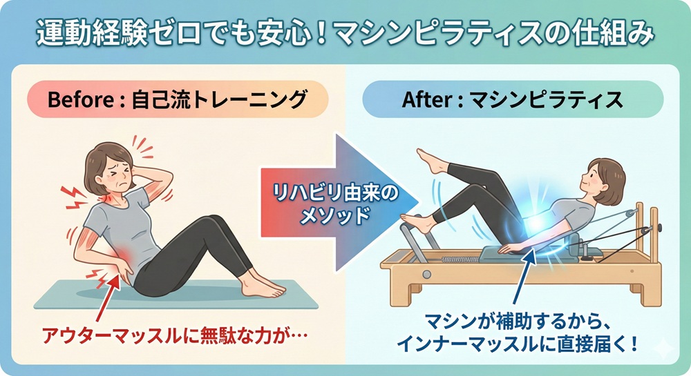 The Silk ピラティス 何歳から?