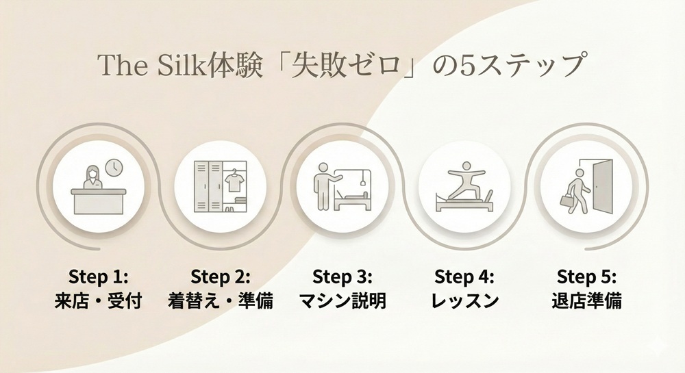 The Silkのチェックインは何分前までですか？