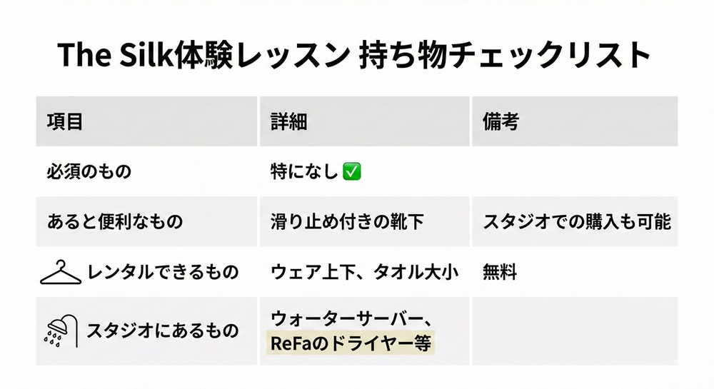 The Silkのチェックインは何分前までですか？