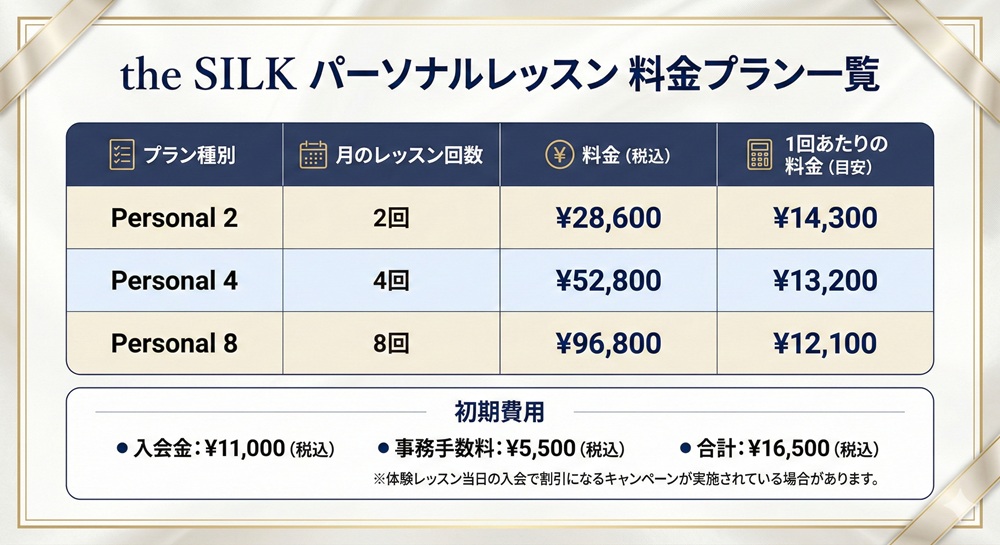 The Silkのパーソナルレッスンの料金は？