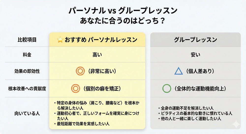 The Silkのパーソナルレッスンの料金は？