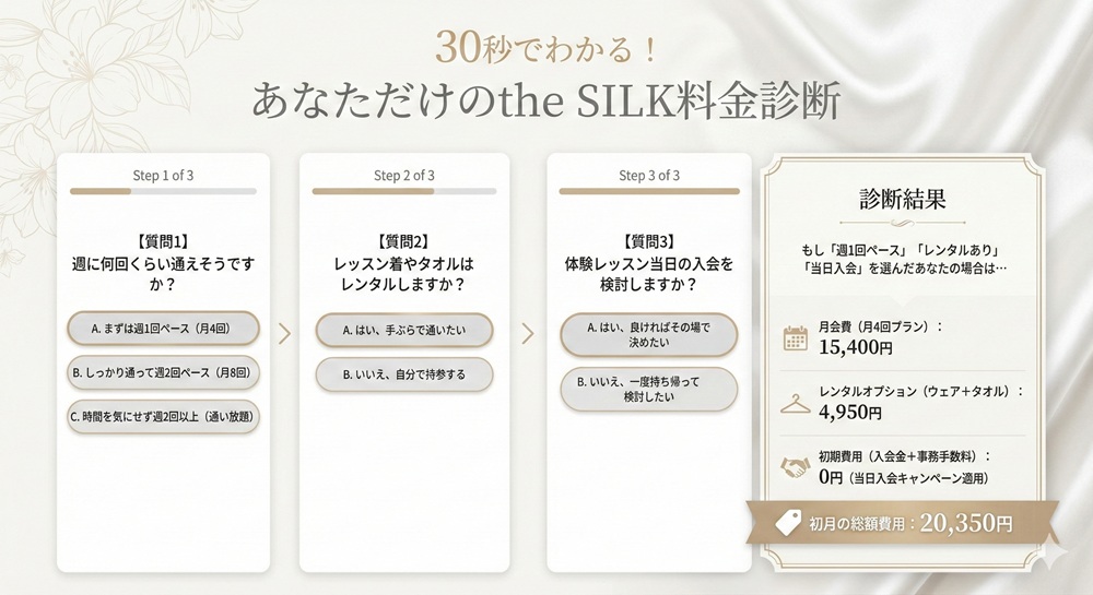The Silkのピラティスの入会金はいくらですか？