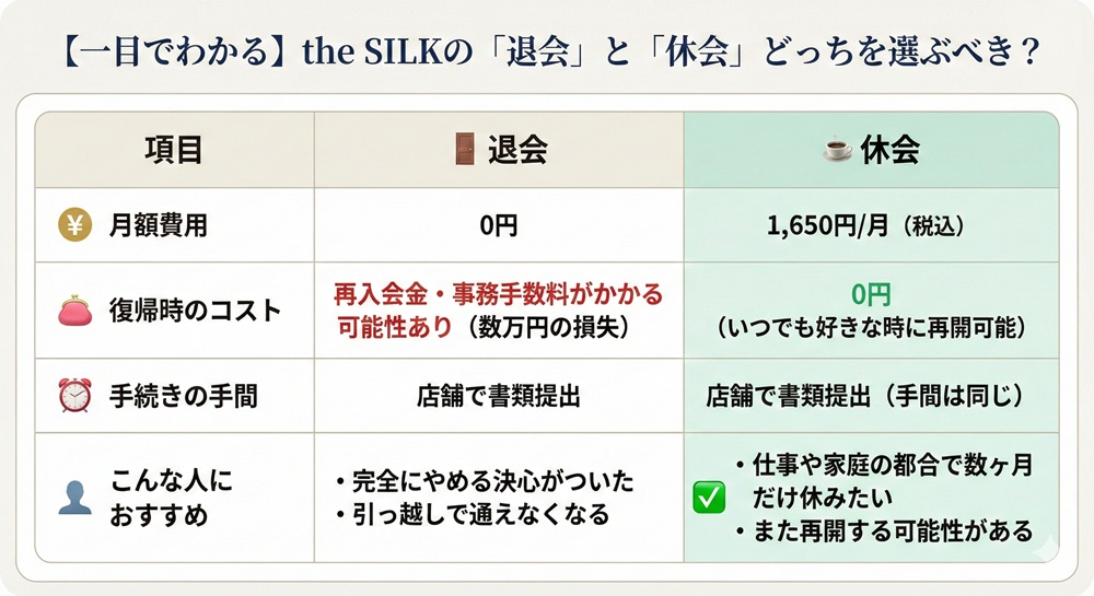 The Silkの退会は電話でできますか？