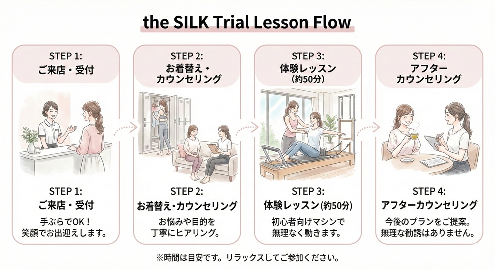 The Silkの年齢層は？