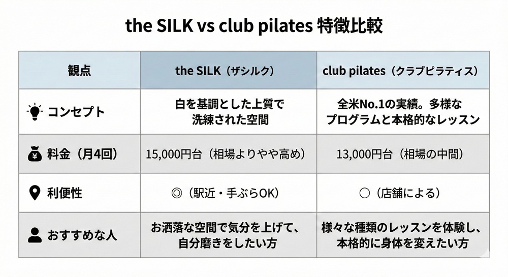 the SILKのピラティスは高いですか？