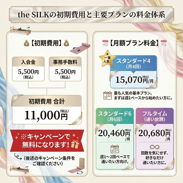 The Silkのマシンピラティスの料金は？