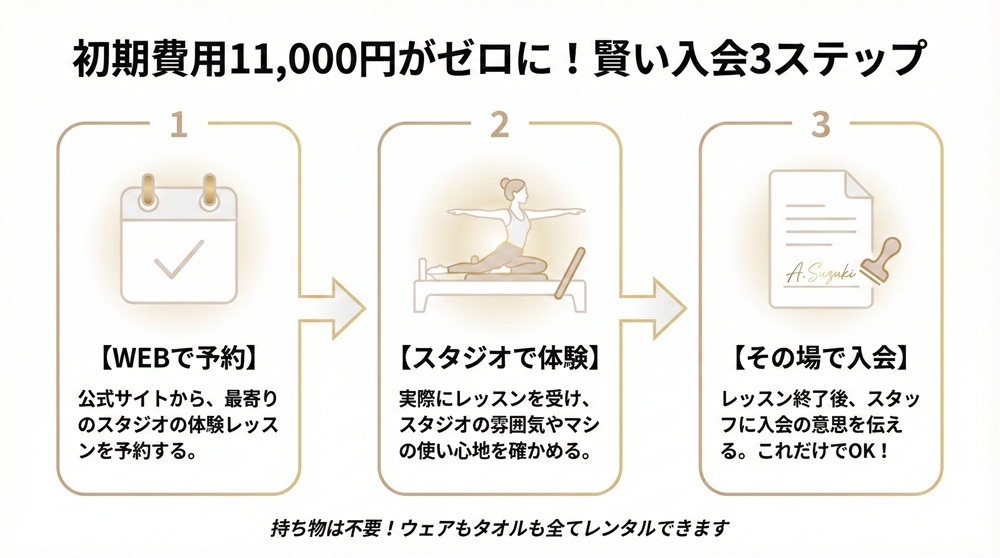 The Silkのマシンピラティスの料金は？