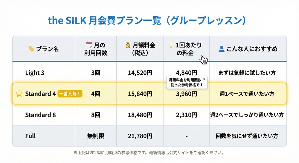 The Silkの月謝はいくらですか？