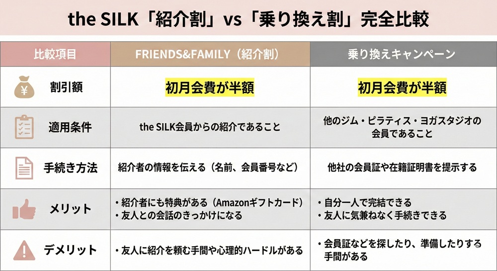 The Silkの紹介特典は？