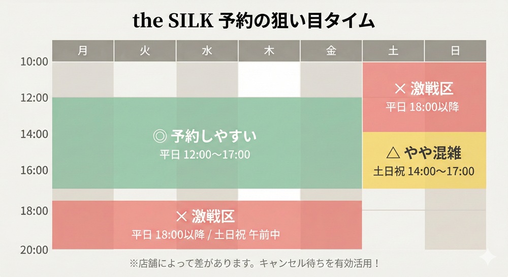 The Silkの魅力は？