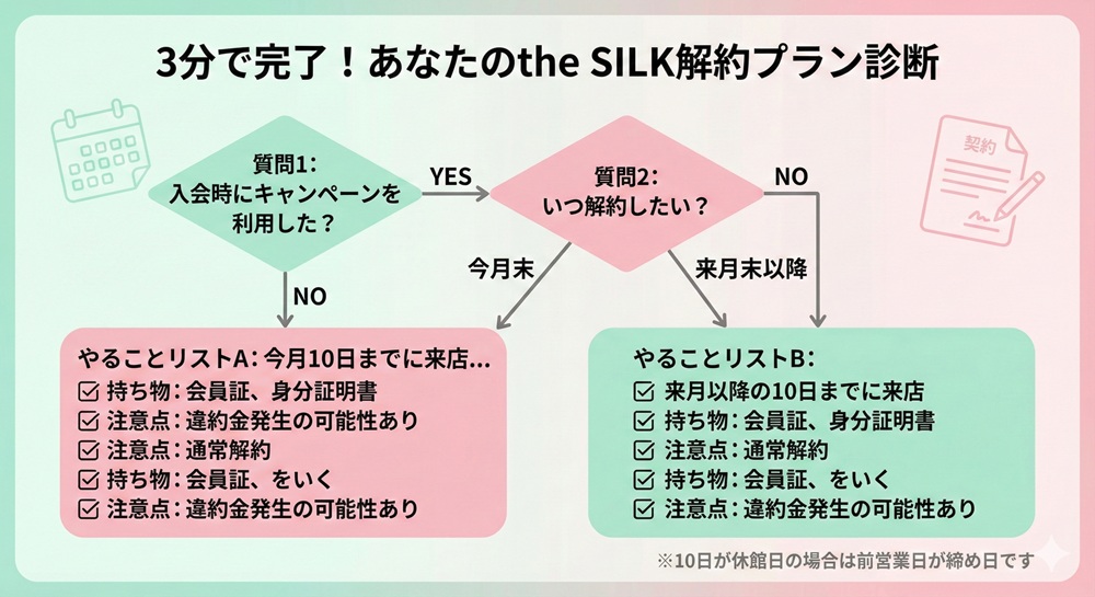 The Silkをやめるには？