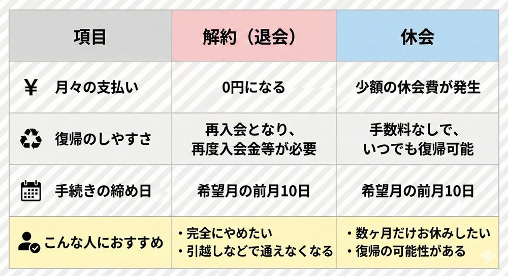 The Silkをやめるには？