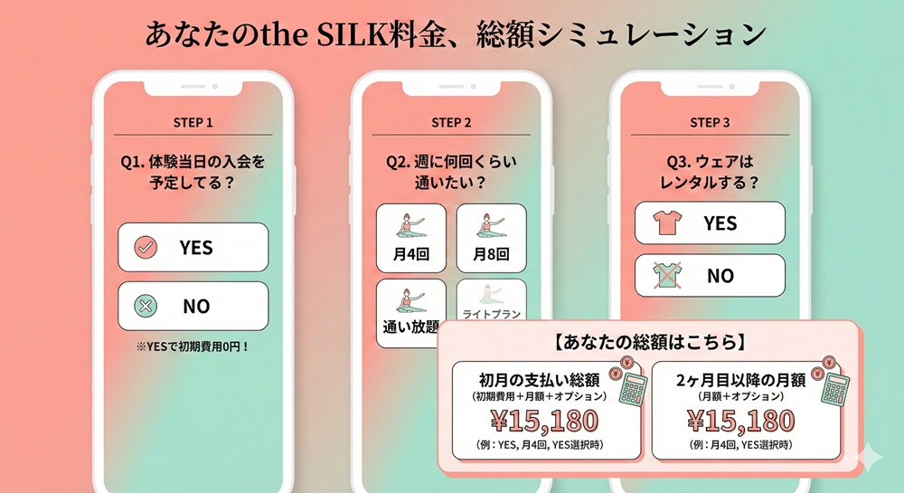 Thesilkの入会金はいくらですか？