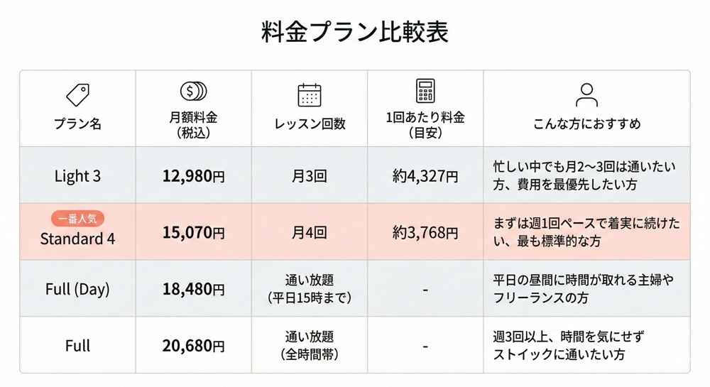 Thesilkの入会金はいくらですか？