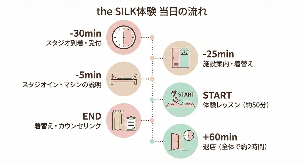 ザシルク 何分前？