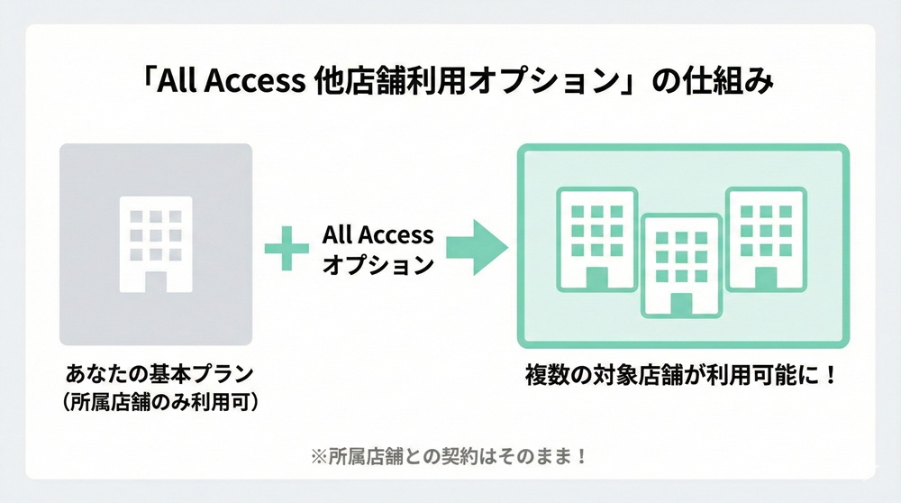 ザシルクで他の店舗へ移動はできますか？
