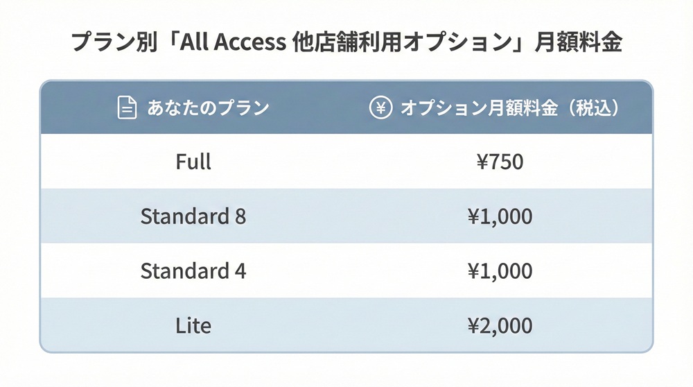 ザシルクで他の店舗へ移動はできますか？
