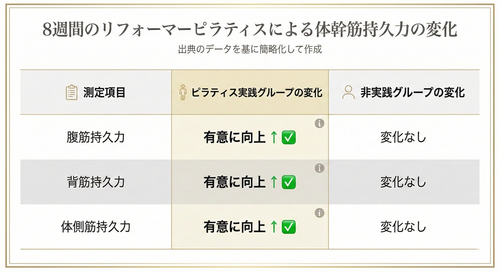 ザシルクのピラティスはどんな効果があるの？