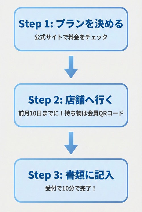 ザシルクのプラン変更はできますか？
