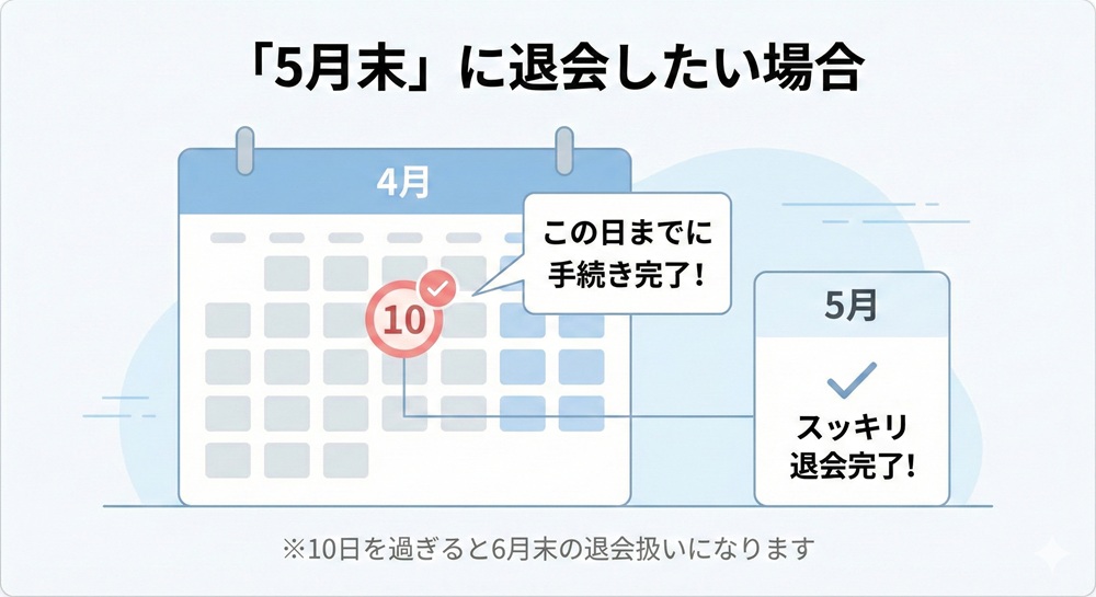 ザシルクの解約方法は？