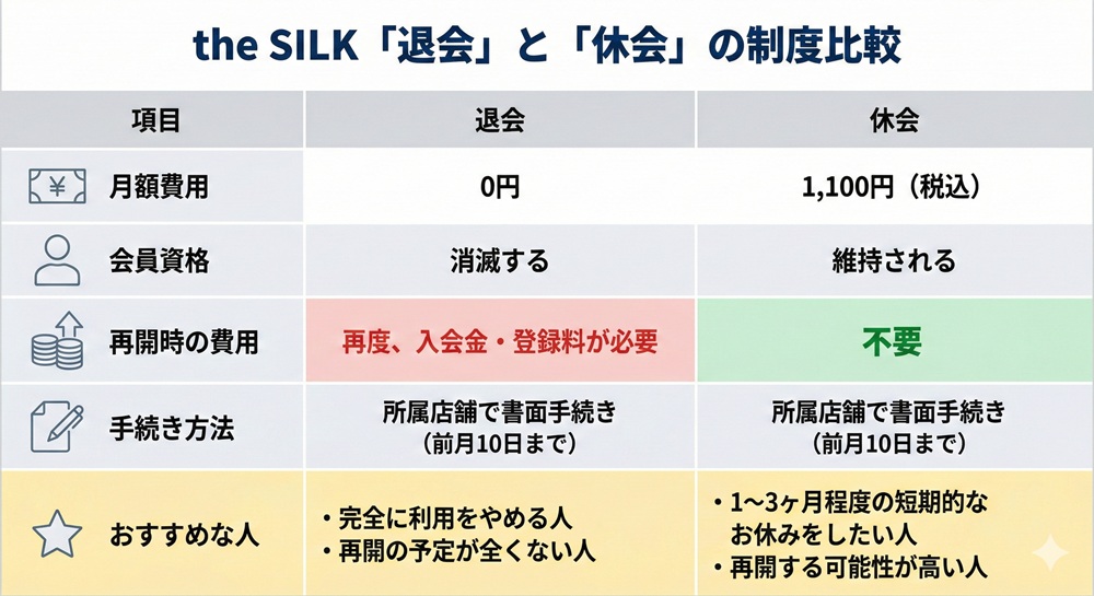 ザシルクの解約方法は？