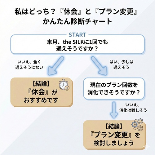 ザシルクの繰り越しはできますか？