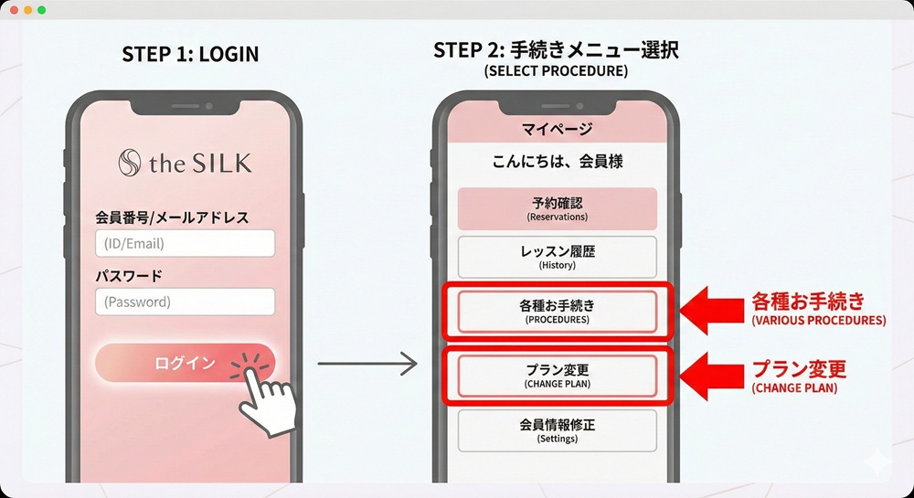 ザシルクの繰り越しはできますか？